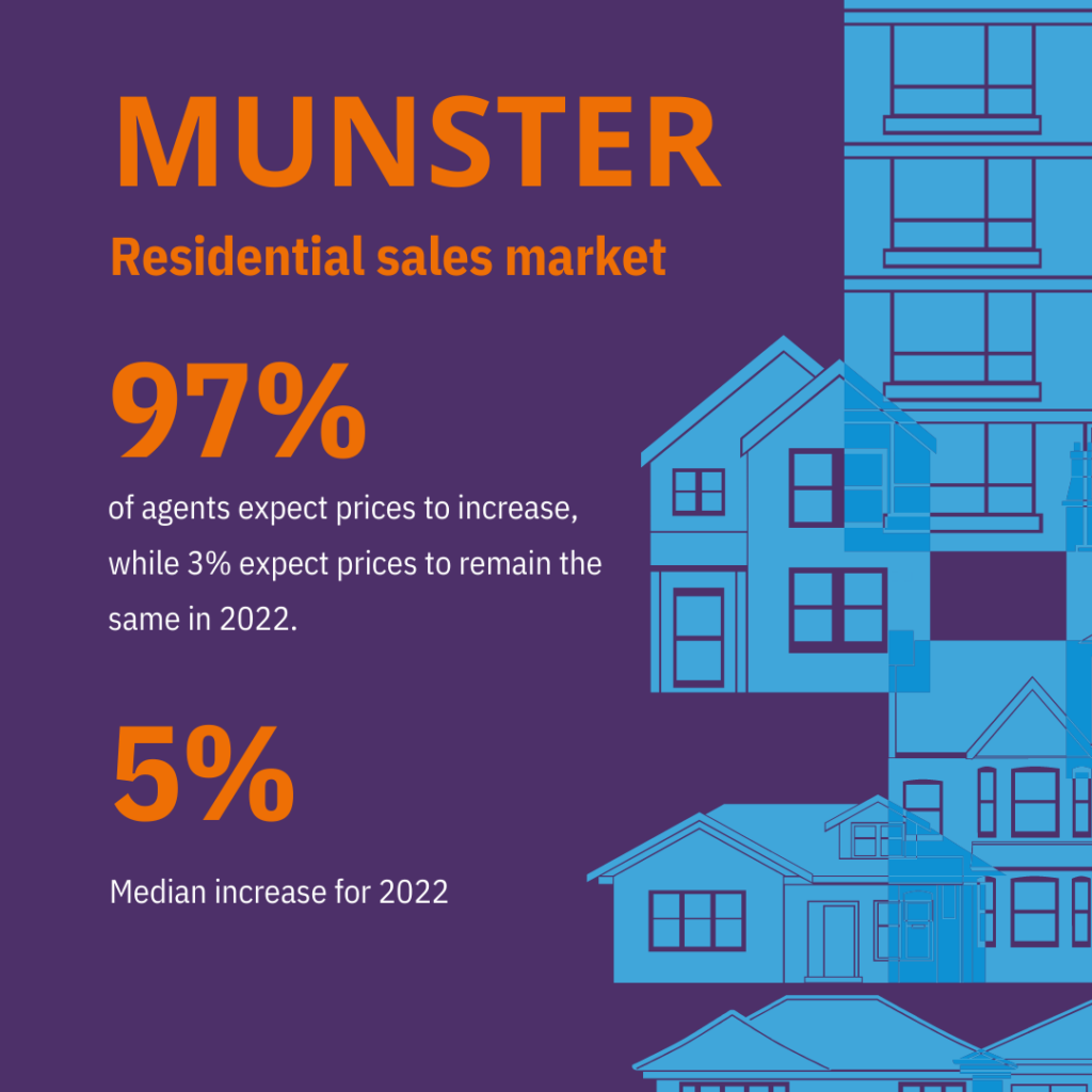 SCSI annual residential property review & outlook 2022