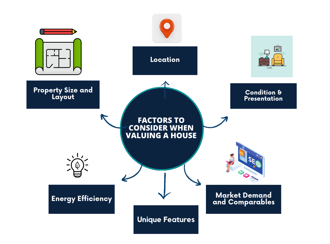 what-affects-the-value-of-a-house-property-market-news