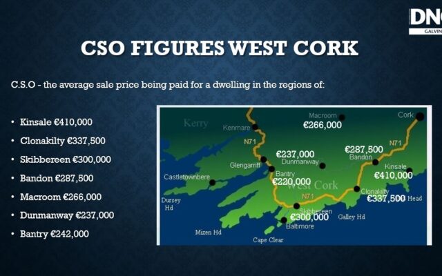 West Cork Property