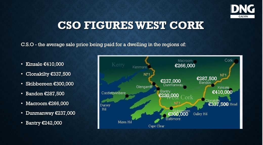 West Cork Property
