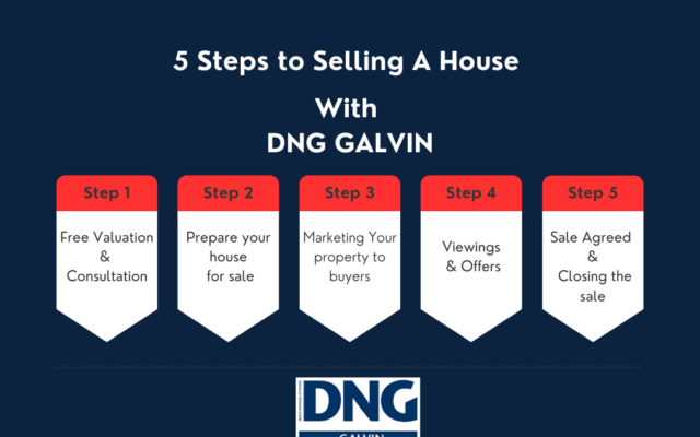 A step by step guide to selling a house in Ireland