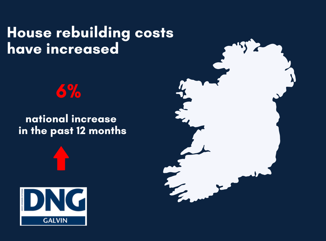 Rising House Rebuilding Costs: Insights for Cork Homeowners